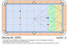 Uebung_2005-Stellung-durch-die-Gassen