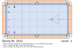 Uebung_2032-9-Stellungen-auf-den-Fusspunkt