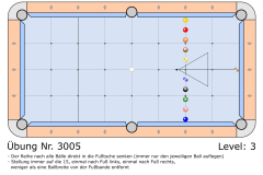 Uebung_3005-Stellung-an-die-Bande